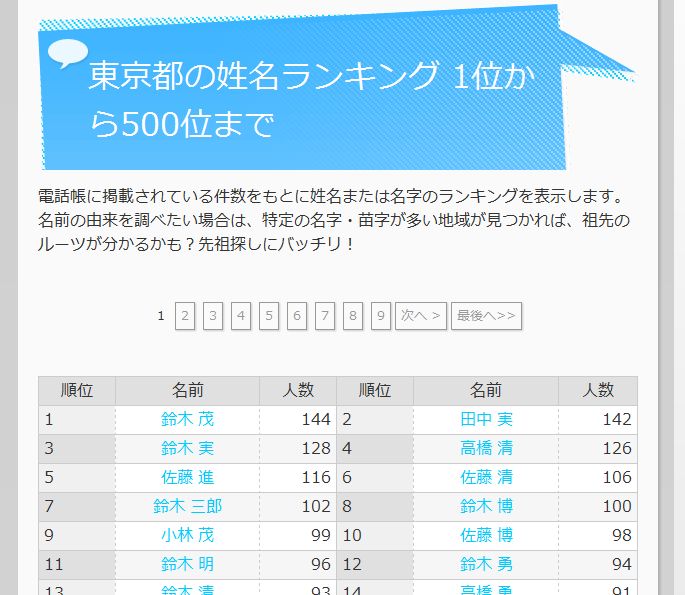 姓名の意外な事実が分かる 同姓同名探しと名前ランキング 教えて君 Net