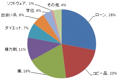 chart_gdata0904