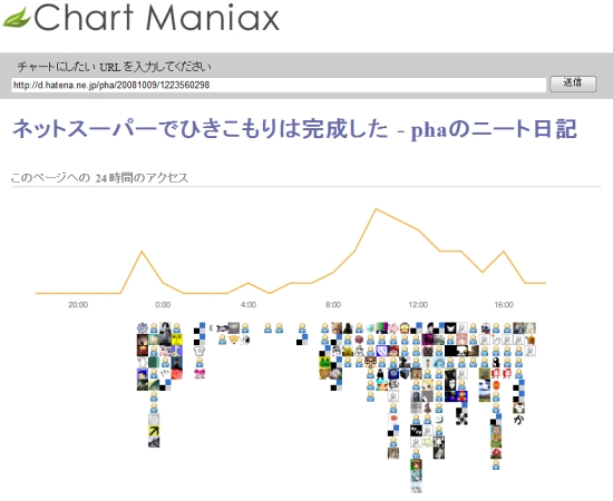 chart_maniacs